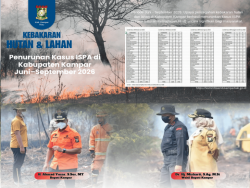 Kasus ISPA Kampar Turun Drastis Jadi 1.896 Kasus pada September 2026