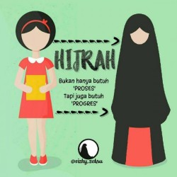 Memperbaiki Diri Dengan Hijrah