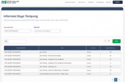 Pendaftaran PPDB SMA Sederajat Diperpanjang Hingga 26 Juni