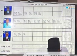 Prof. Ahmad Fadli Raih Suara Terbanyak Pemilihan Rektor Unri, Panitia: Menunggu Pelantikan