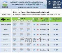 Sebagian Aceh Diprediksi Diguyur Hujan Hingga 17 Agustus 2019 .