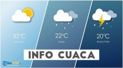 Suhu Kota Medan Diprediksi Mencapai 32 Derajat Celcius